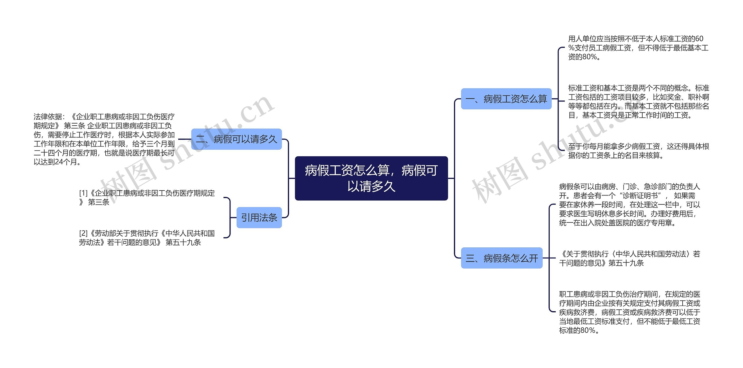 病假工资怎么算，病假可以请多久