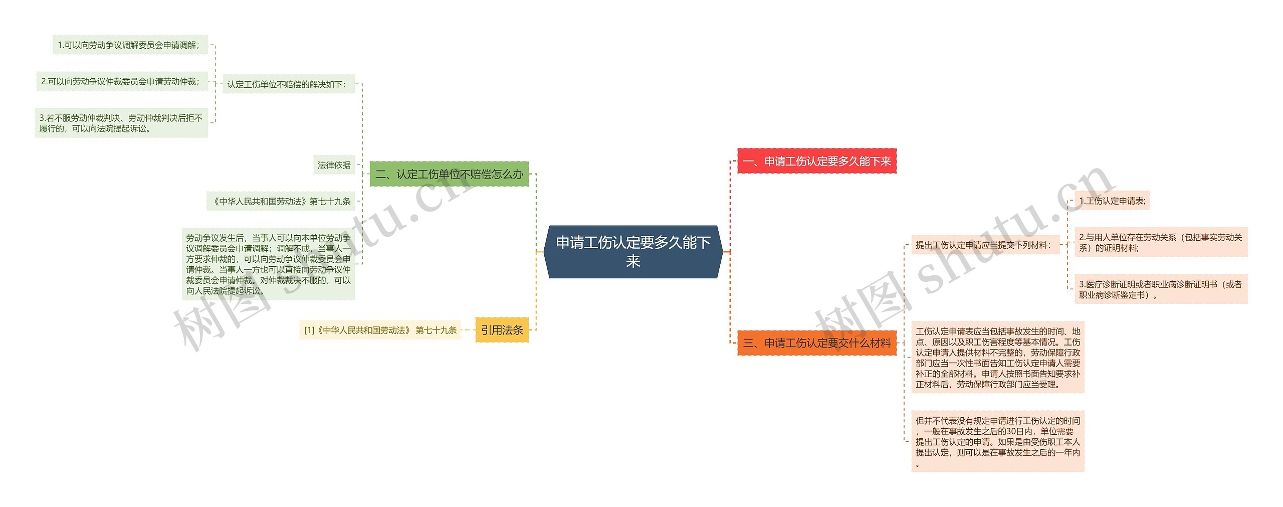 申请工伤认定要多久能下来