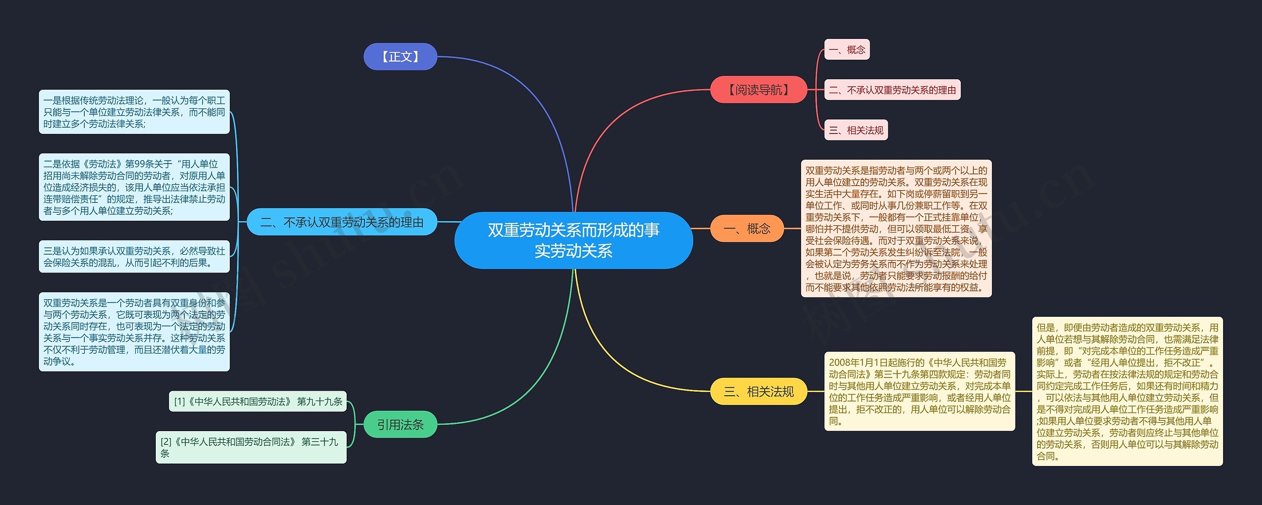 双重劳动关系而形成的事实劳动关系思维导图