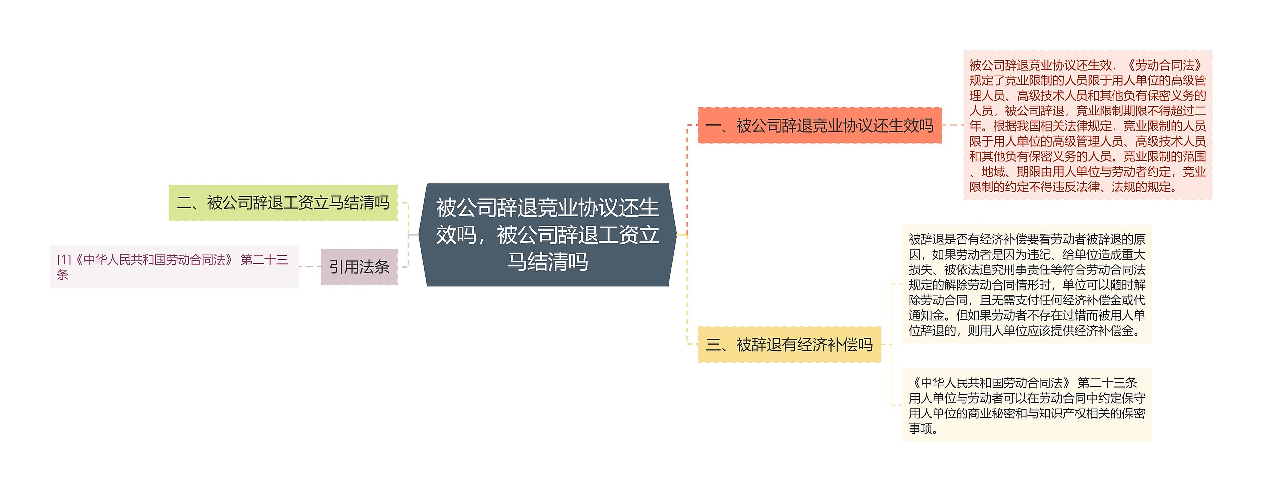 被公司辞退竞业协议还生效吗，被公司辞退工资立马结清吗
