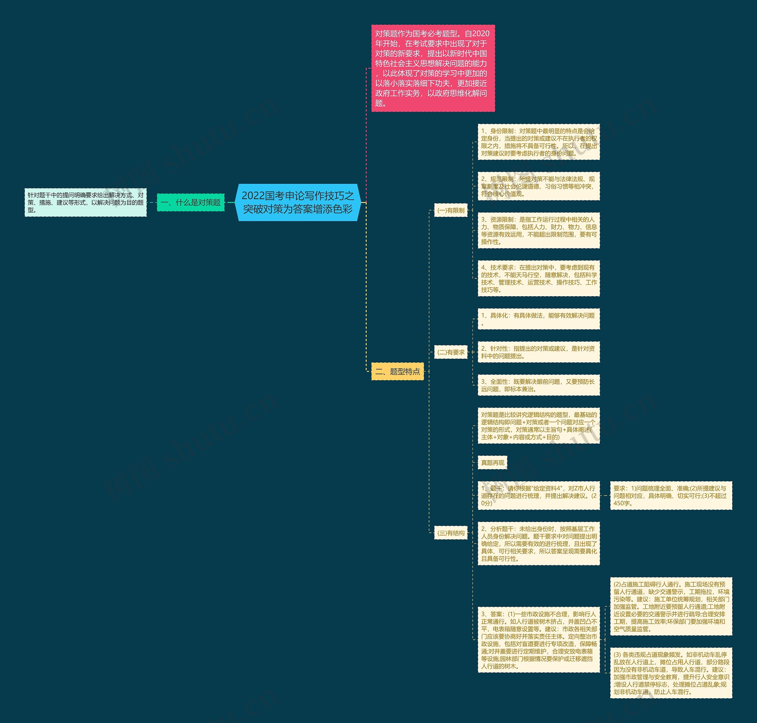 2022国考申论写作技巧之突破对策为答案增添色彩思维导图