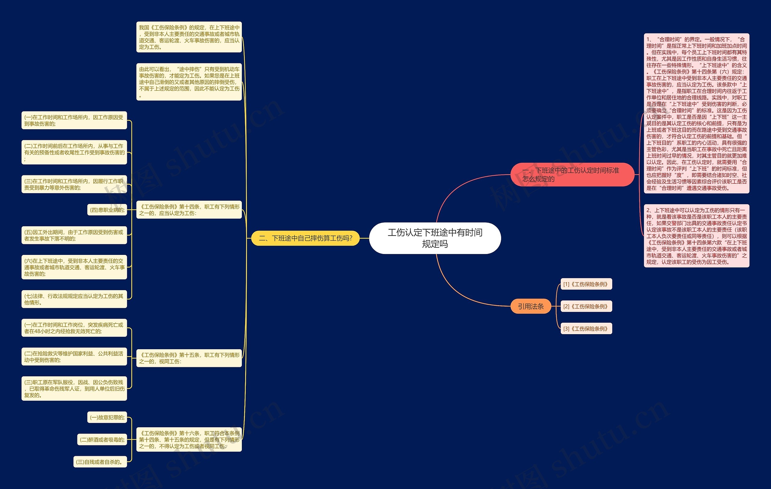 工伤认定下班途中有时间规定吗思维导图