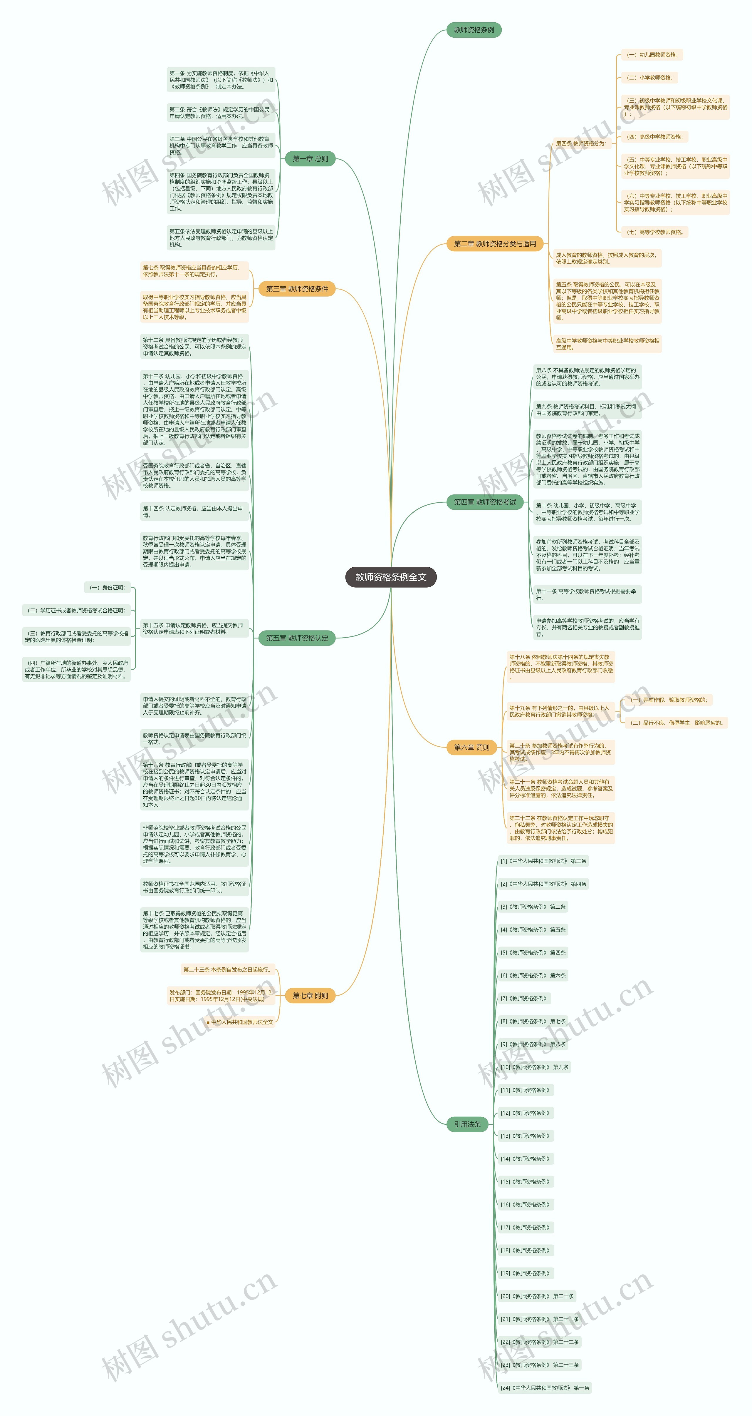 教师资格条例全文思维导图