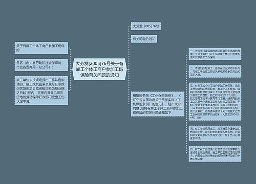 大劳发[2005]76号关于有雇工个体工商户参加工伤保险有关问题的通知