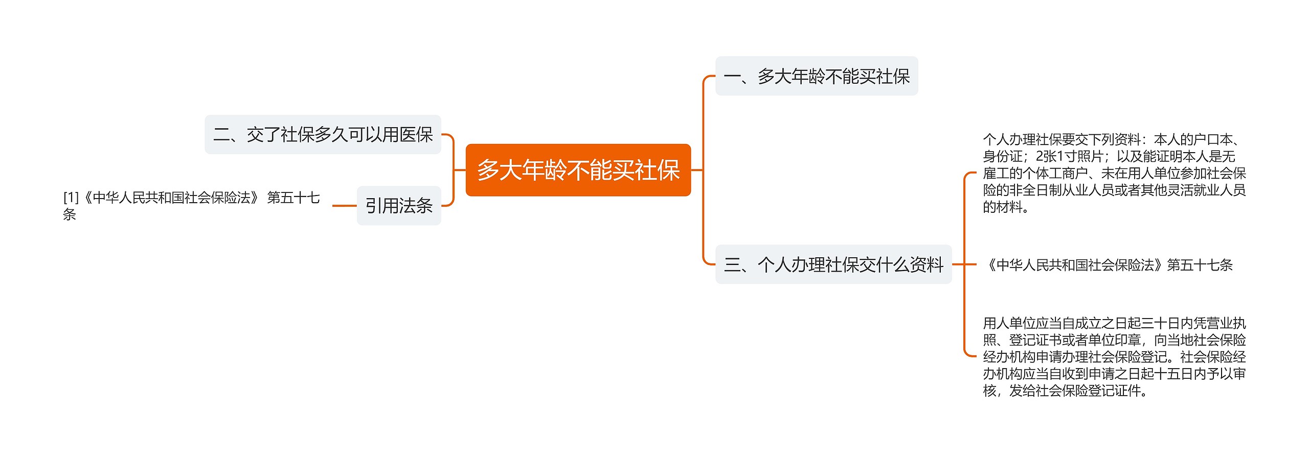 多大年龄不能买社保思维导图