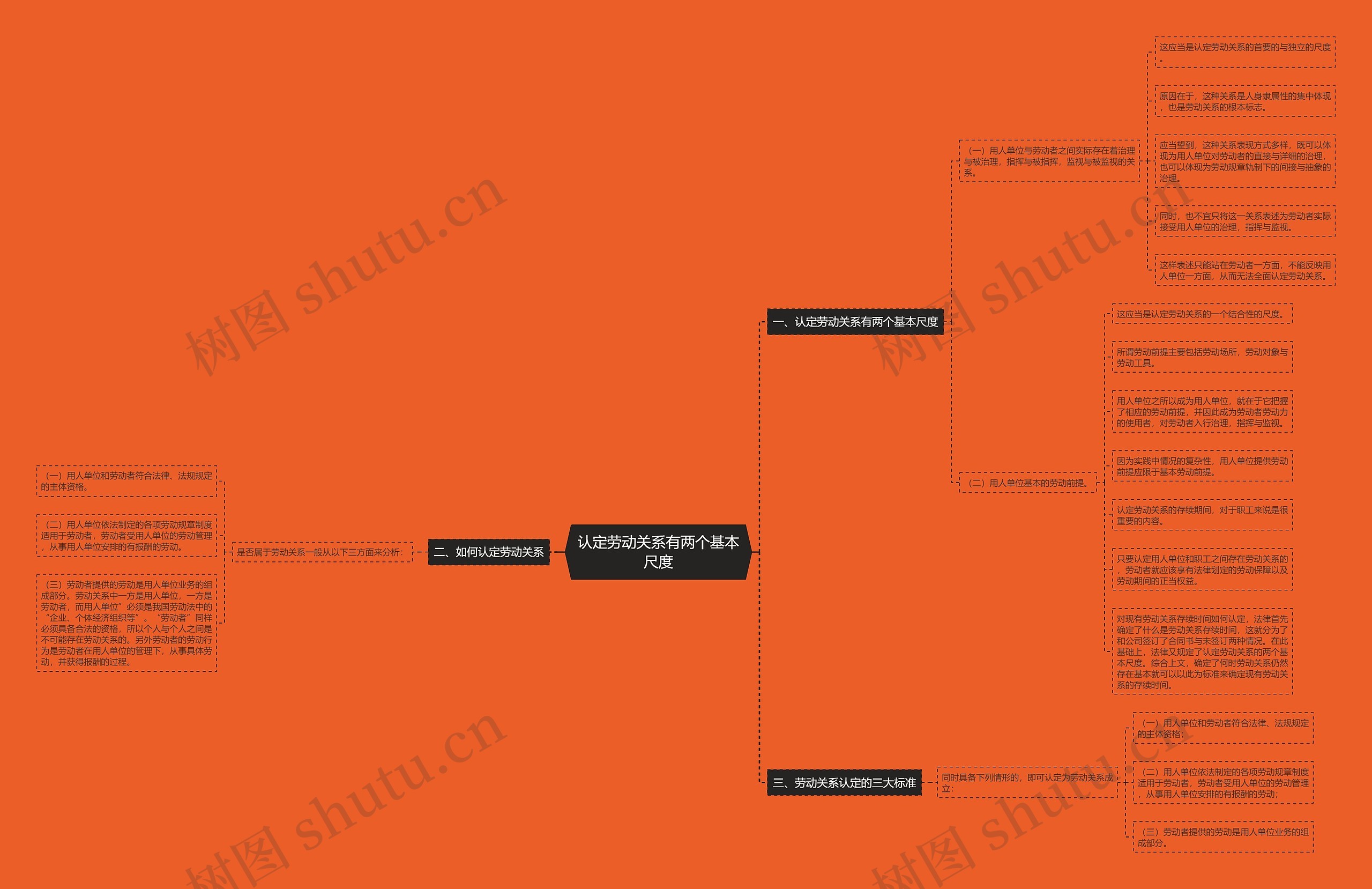 认定劳动关系有两个基本尺度 认定劳动关系有两个基本尺度