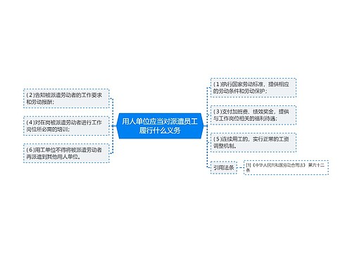 用人单位应当对派遣员工履行什么义务