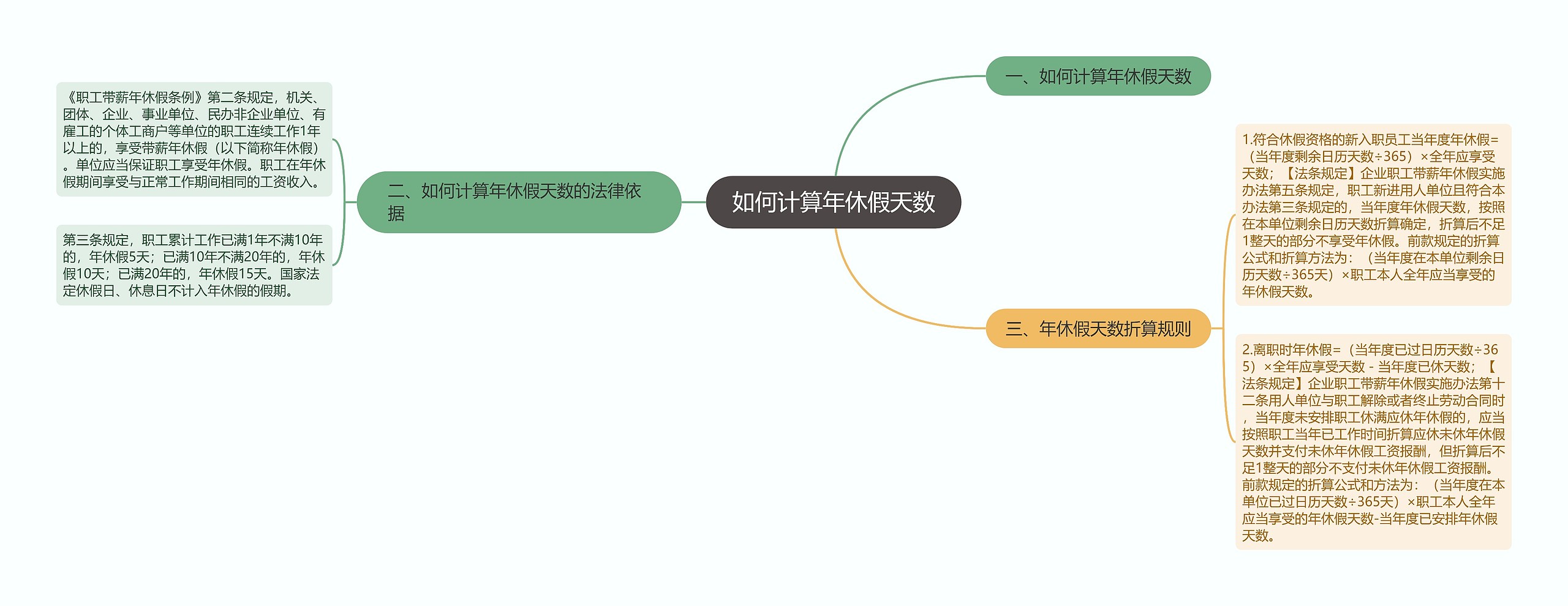 如何计算年休假天数思维导图