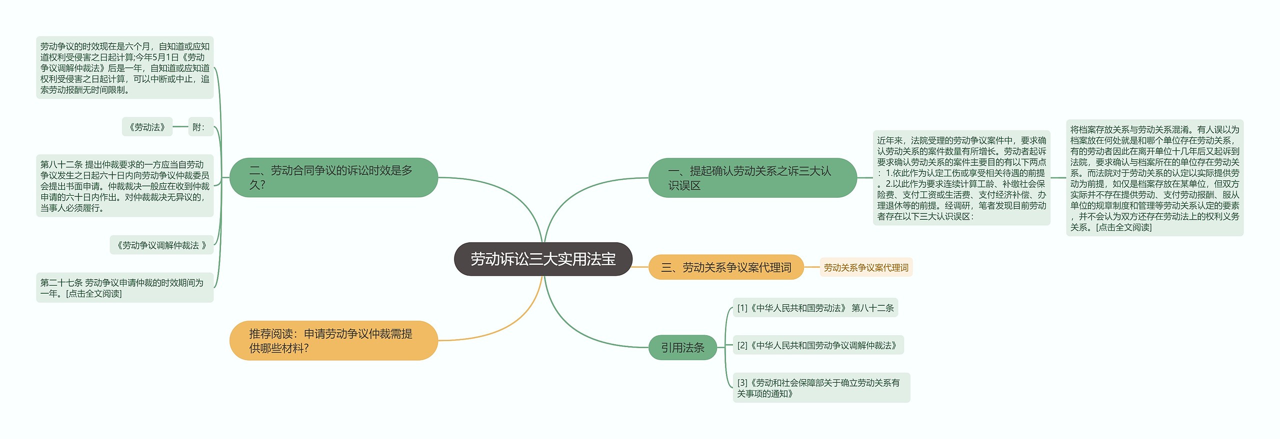 劳动诉讼三大实用法宝 劳动诉讼三大实用法宝