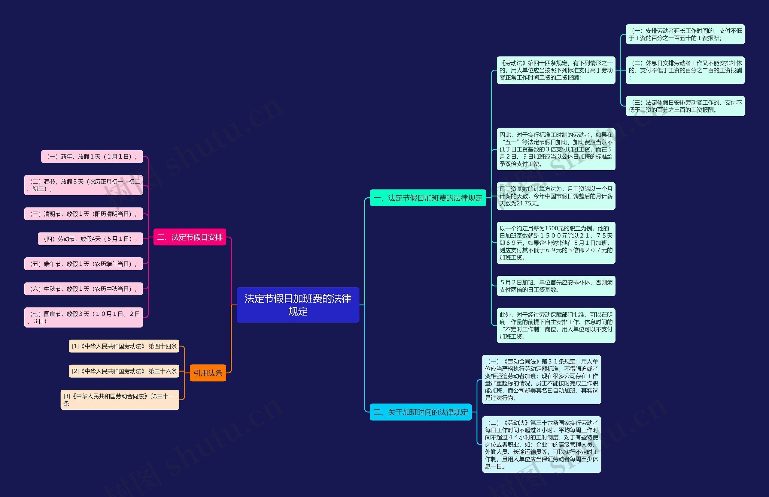法定节假日加班费的法律规定 法定节假日加班费的法律规定