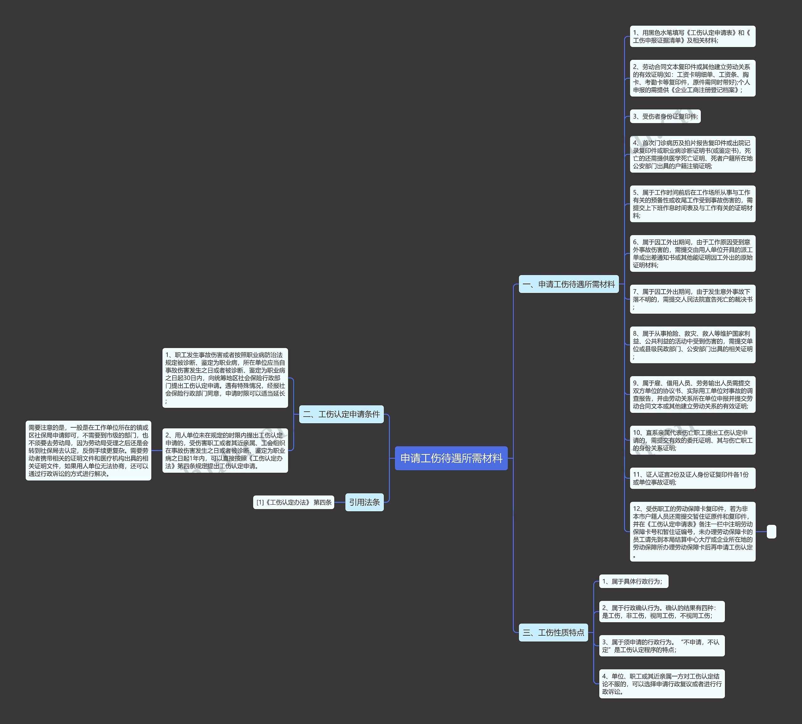 申请工伤待遇所需材料思维导图