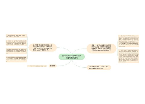 劳动部关于实施最低工资保障制度的通知