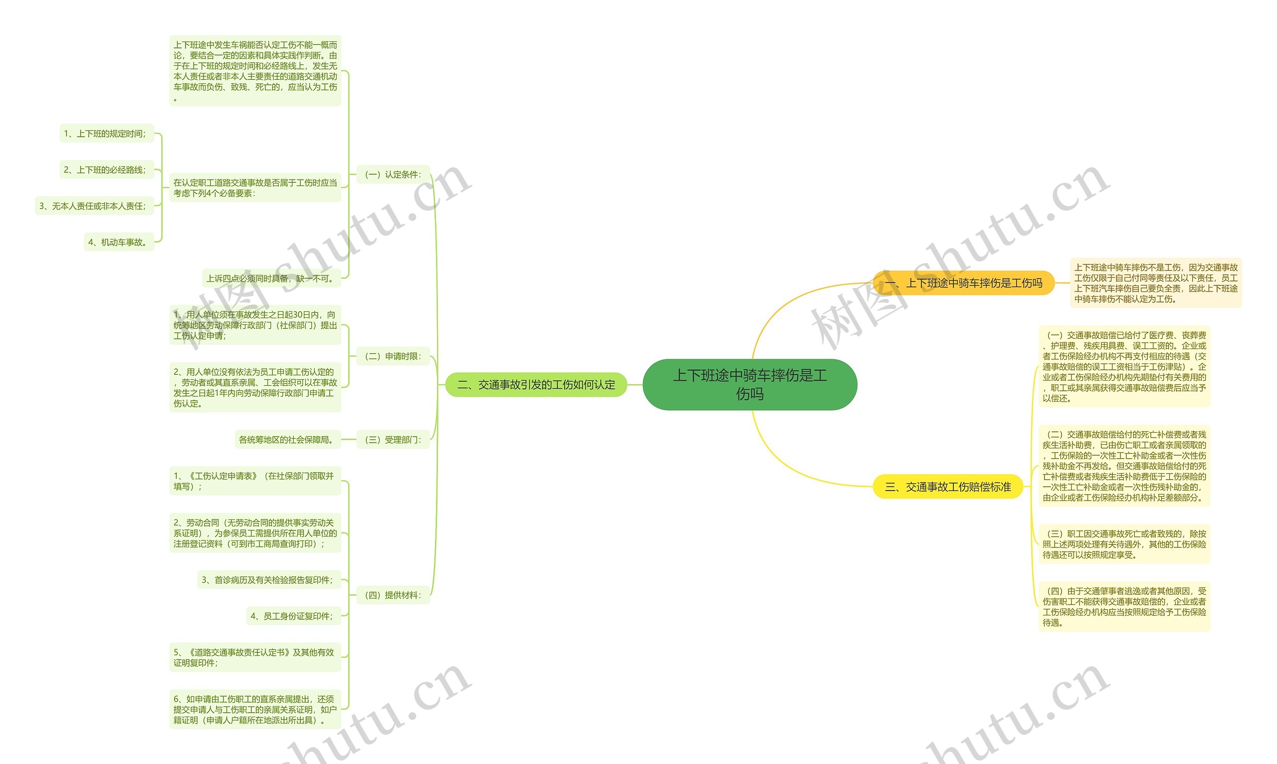 上下班途中骑车摔伤是工伤吗思维导图