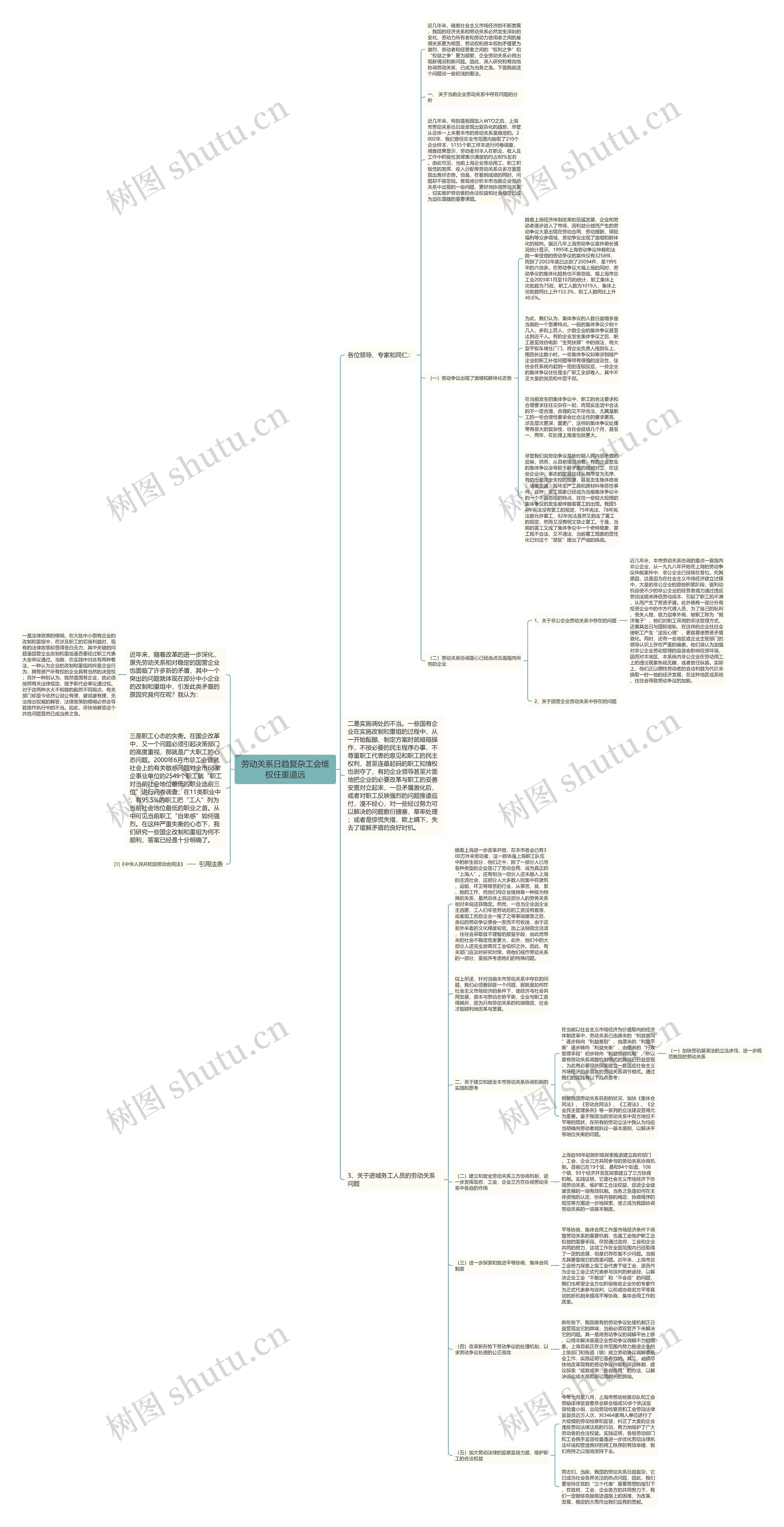 劳动关系日趋复杂工会维权任重道远思维导图