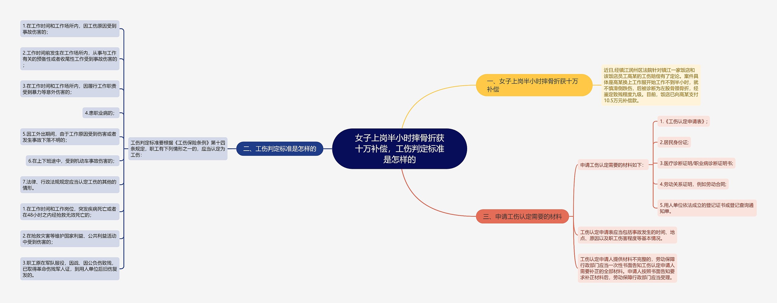 女子上岗半小时摔骨折获十万补偿，工伤判定标准是怎样的