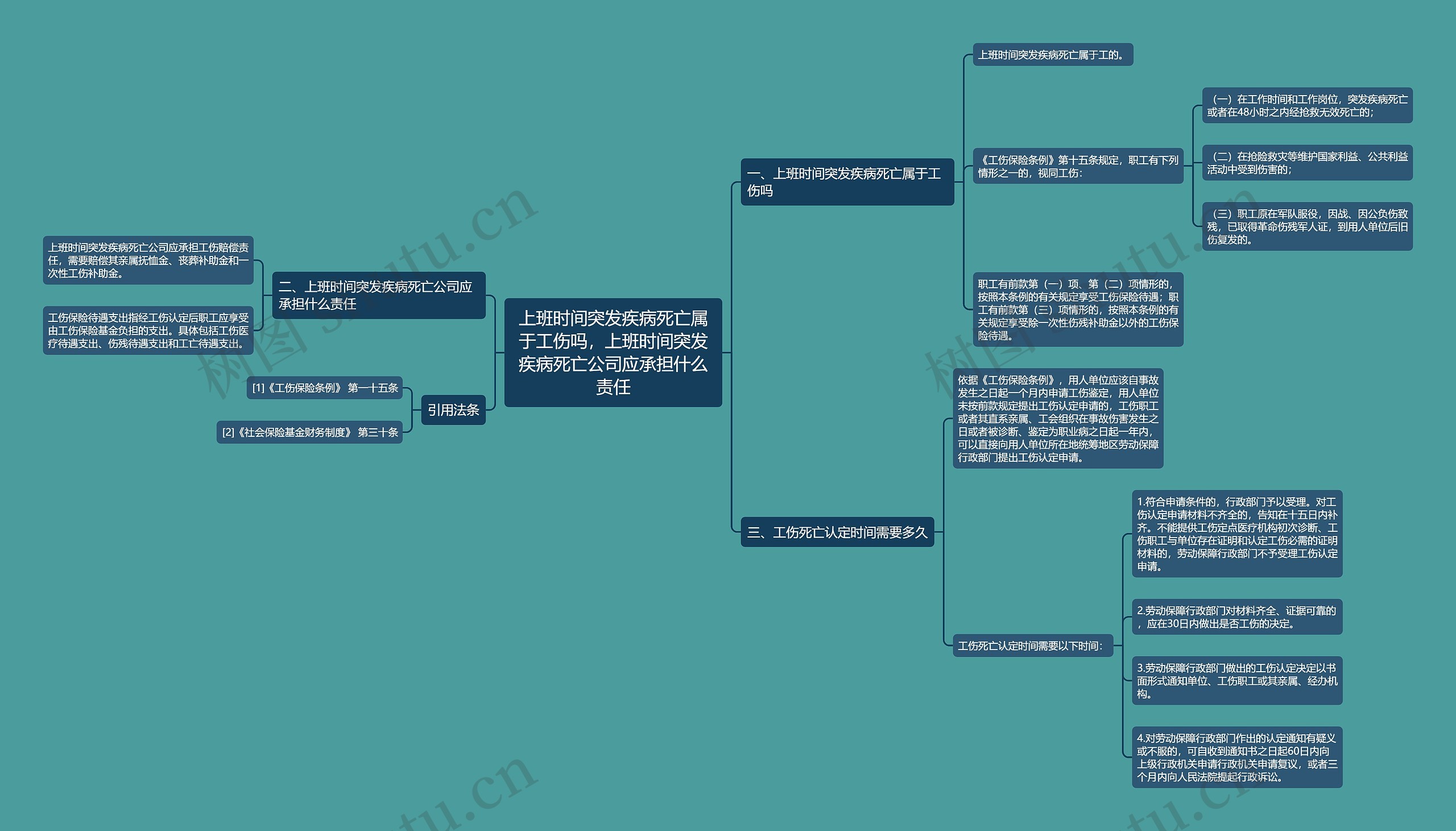 上班时间突发疾病死亡属于工伤吗，上班时间突发疾病死亡公司应承担什么责任思维导图