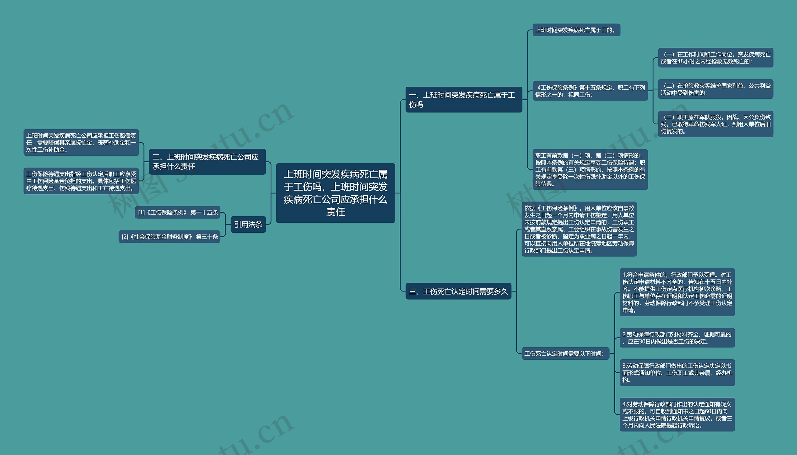上班时间突发疾病死亡属于工伤吗,上班时间突发疾病死亡公司应承担什么责任 上班时间突发疾病死亡属于工伤吗,上班时间突发疾病死亡公司应承担什么责任