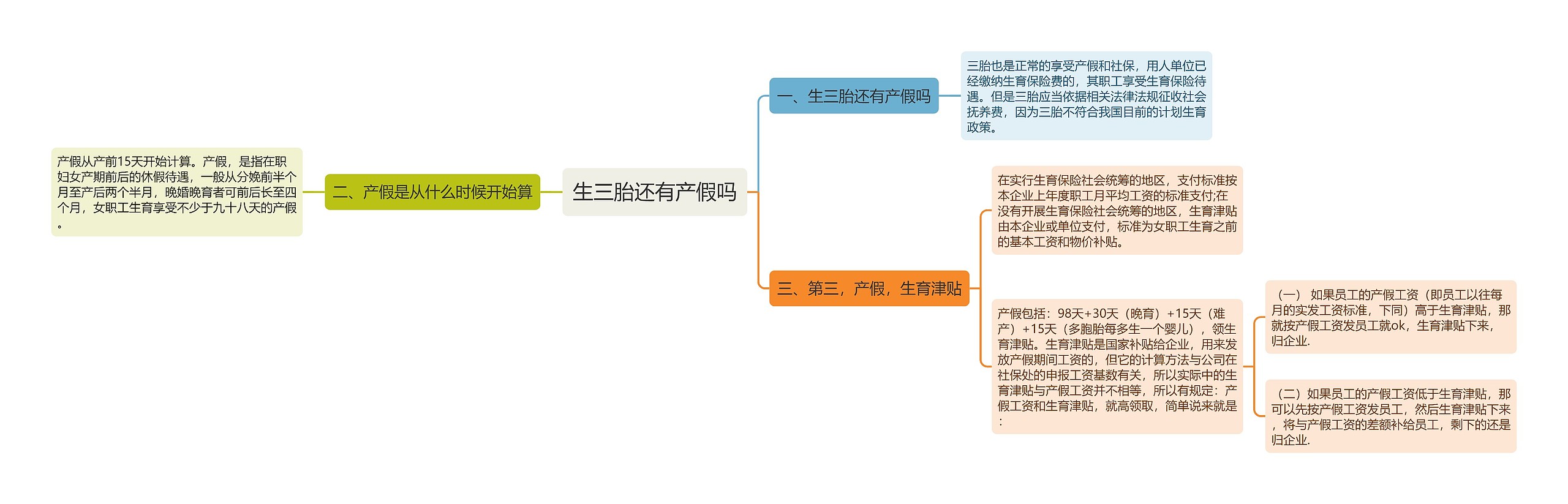 生三胎还有产假吗思维导图