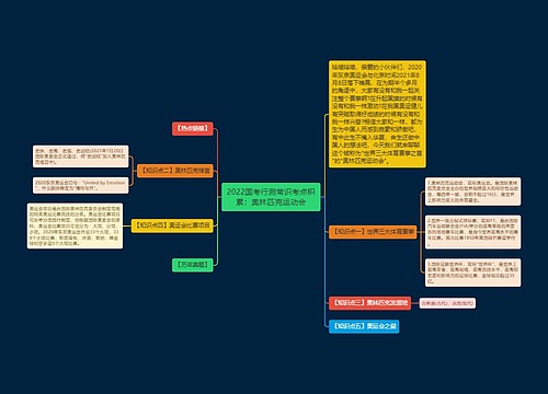 2022国考行测常识考点积累：奥林匹克运动会