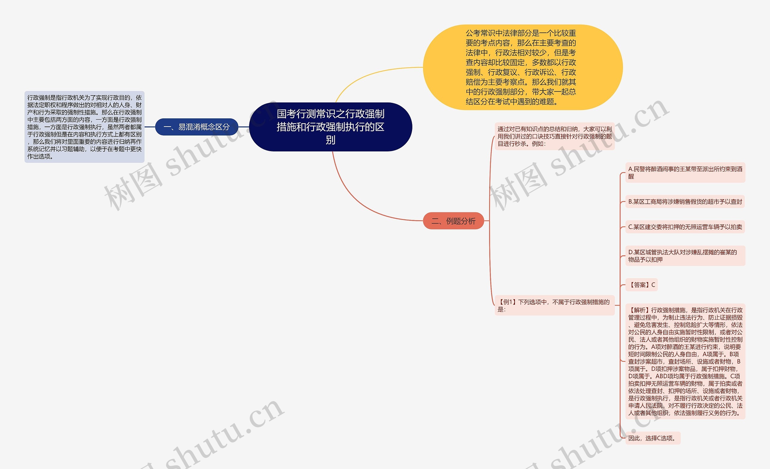 国考行测常识之行政强制措施和行政强制执行的区别