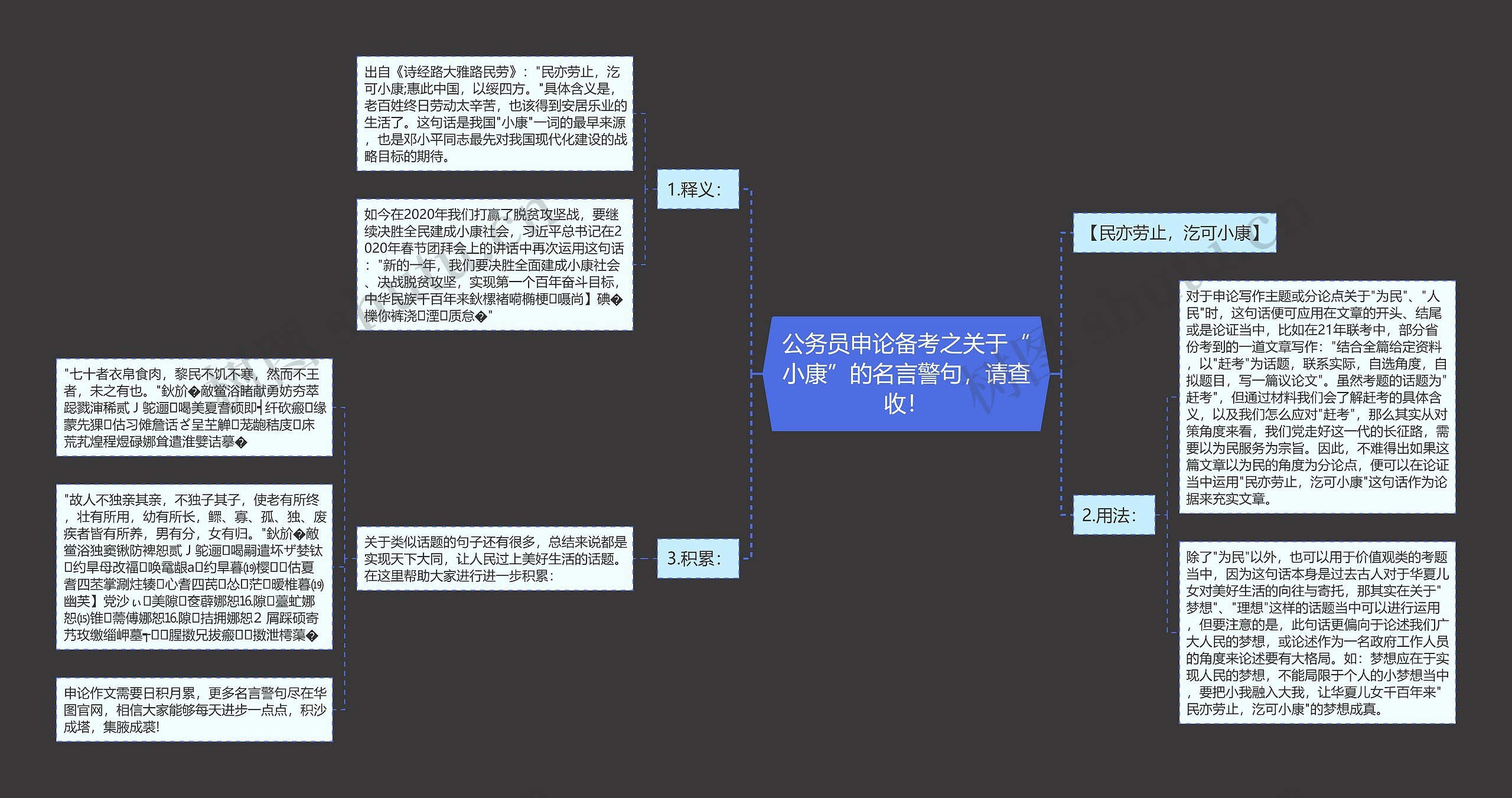 公务员申论备考之关于“小康”的名言警句，请查收！思维导图