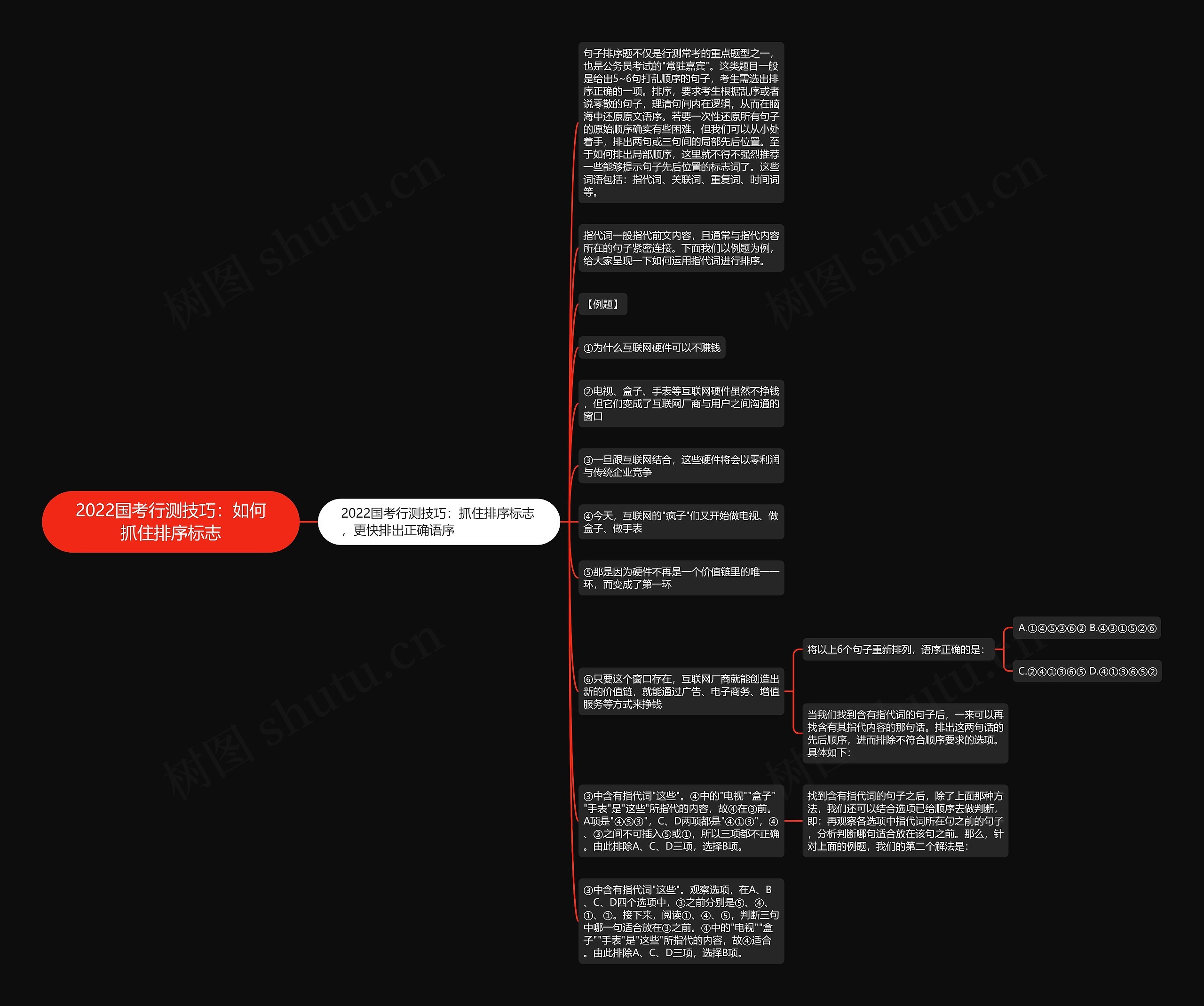 2022国考行测技巧：如何抓住排序标志思维导图