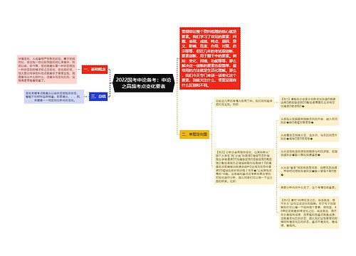 2022国考申论备考：申论之高频考点变化要素