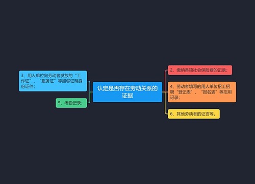 认定是否存在劳动关系的证据