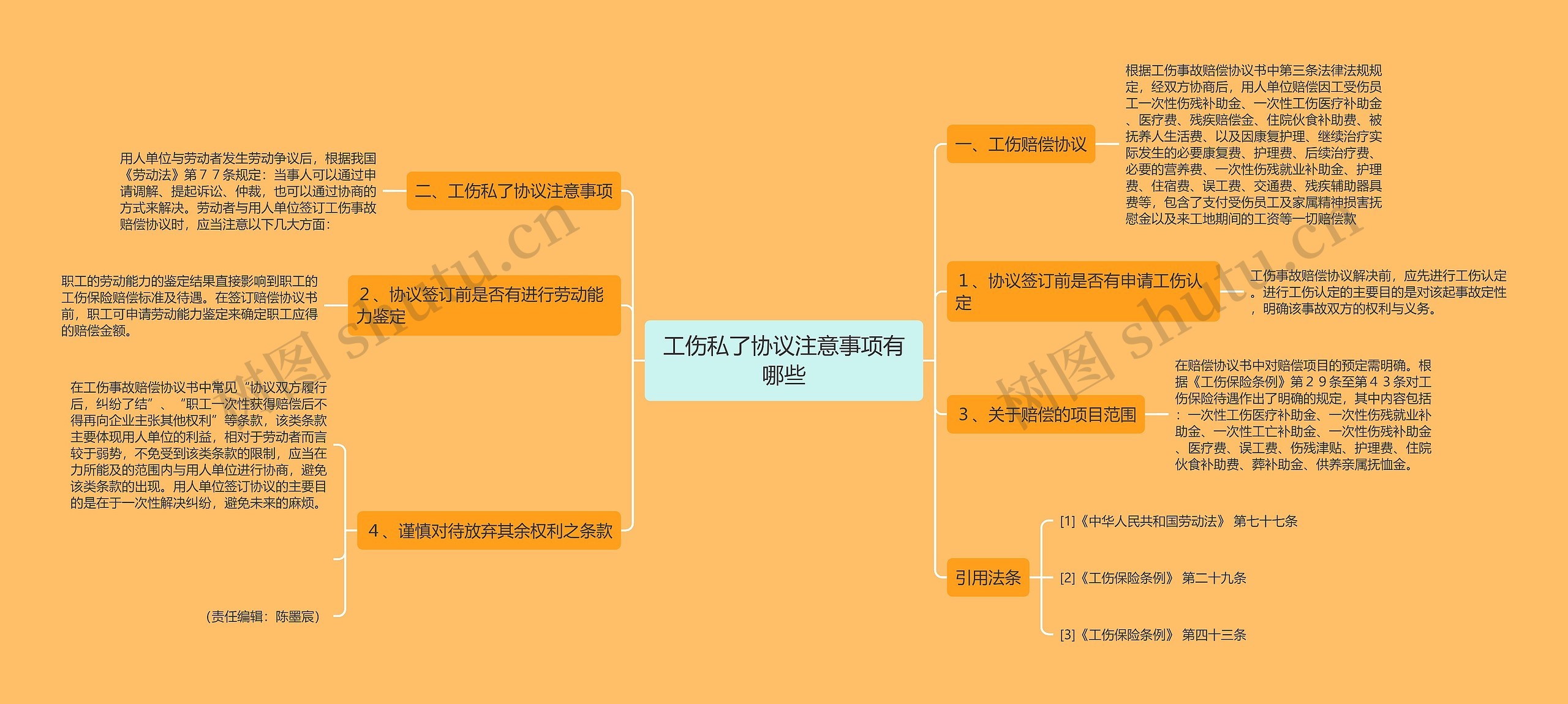 工伤私了协议注意事项有哪些思维导图