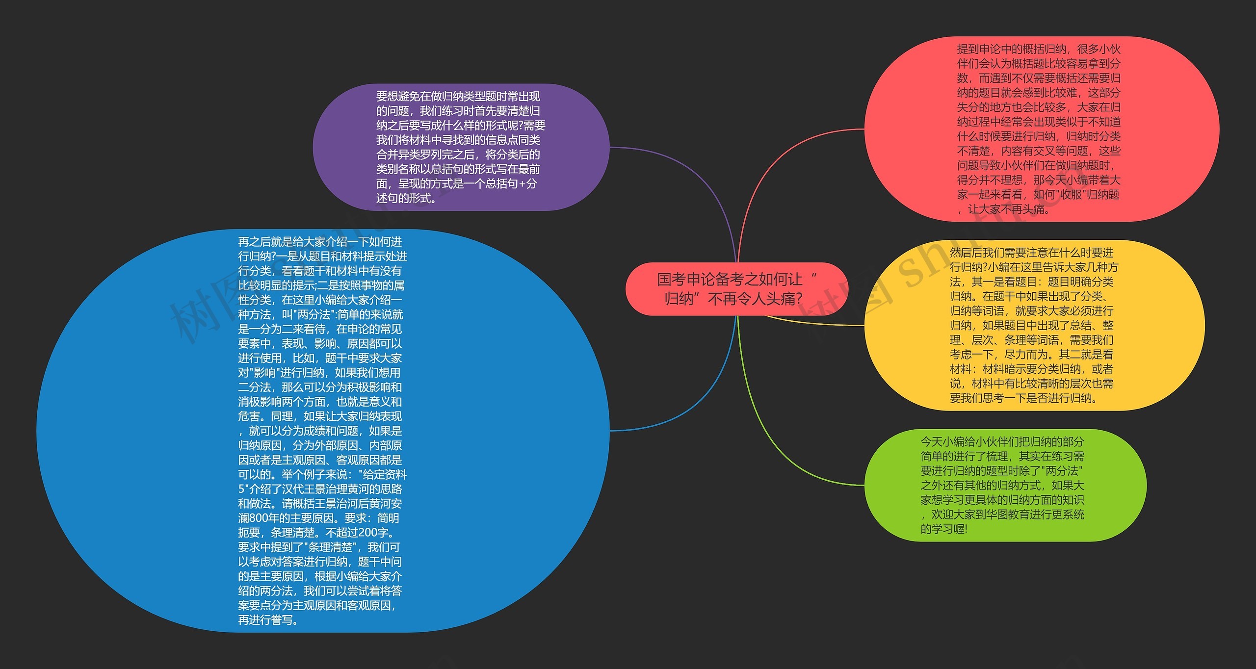 国考申论备考之如何让“归纳”不再令人头痛？思维导图