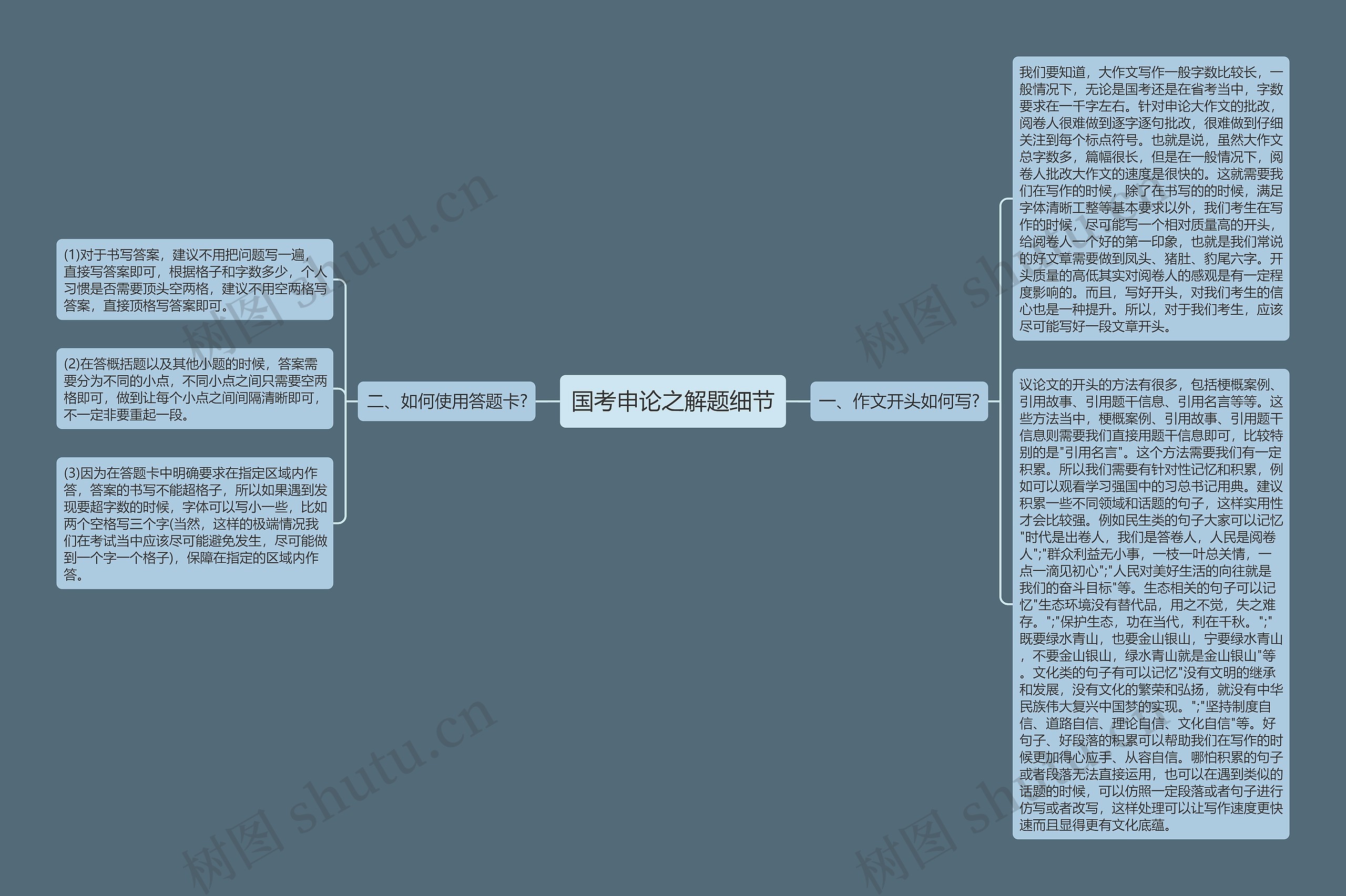 国考申论之解题细节思维导图