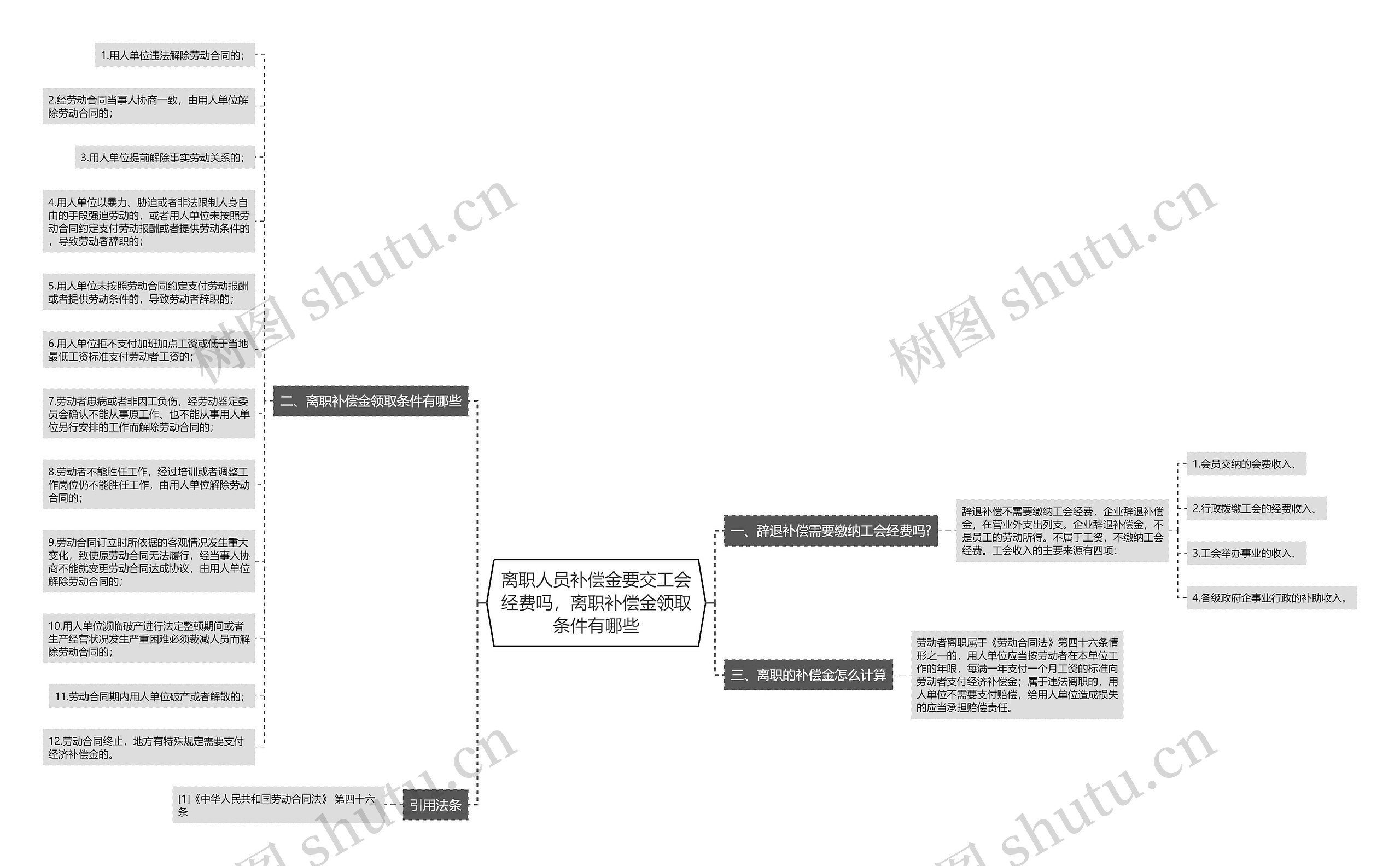 离职人员补偿金要交工会经费吗，离职补偿金领取条件有哪些