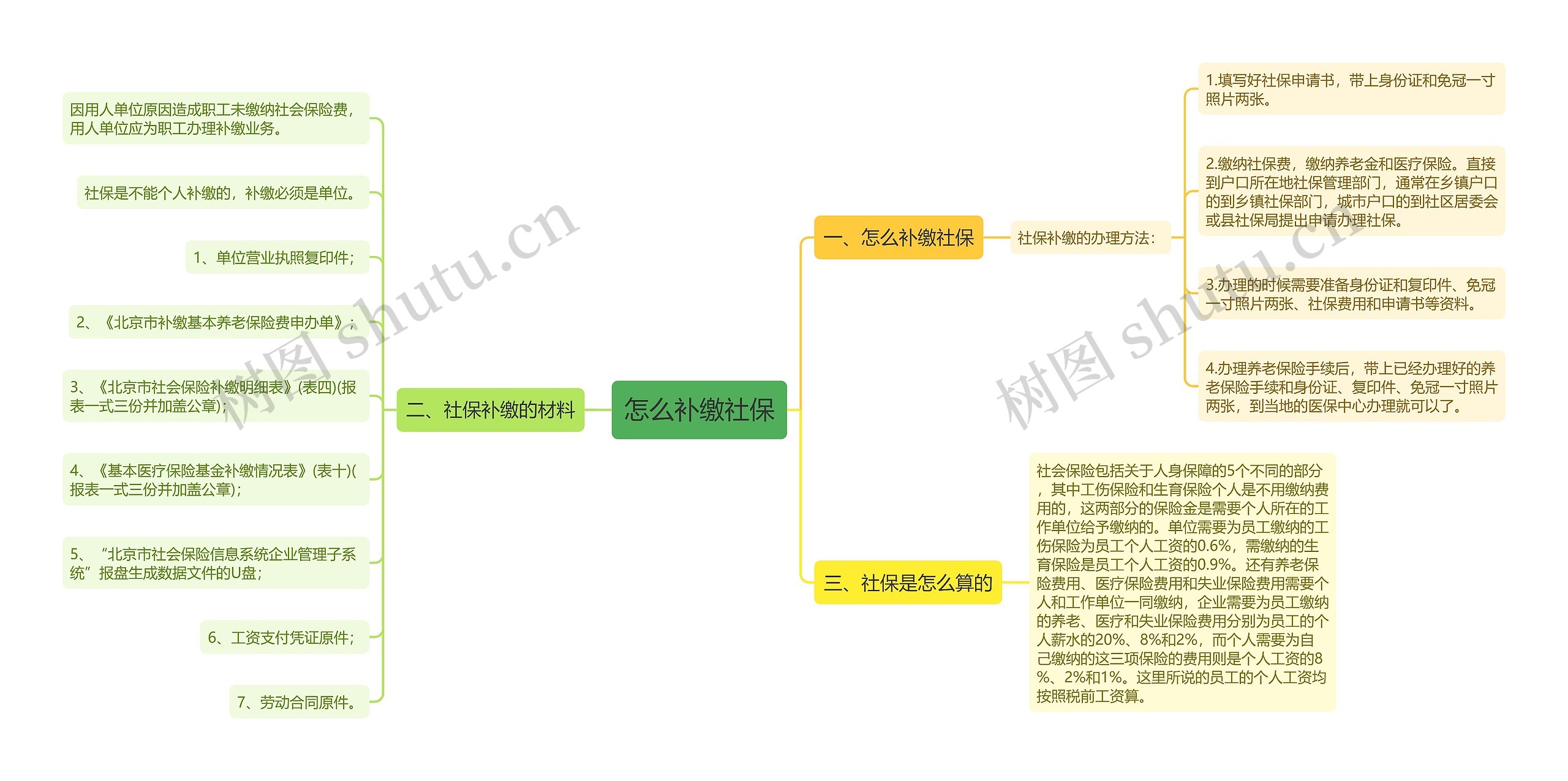 怎么补缴社保