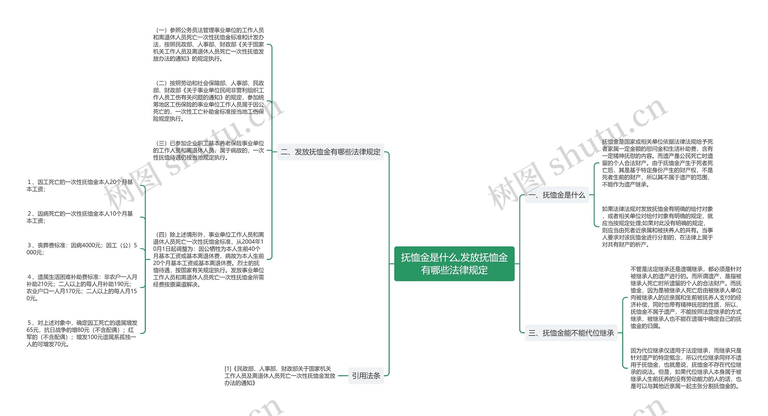 抚恤金是什么,发放抚恤金有哪些法律规定