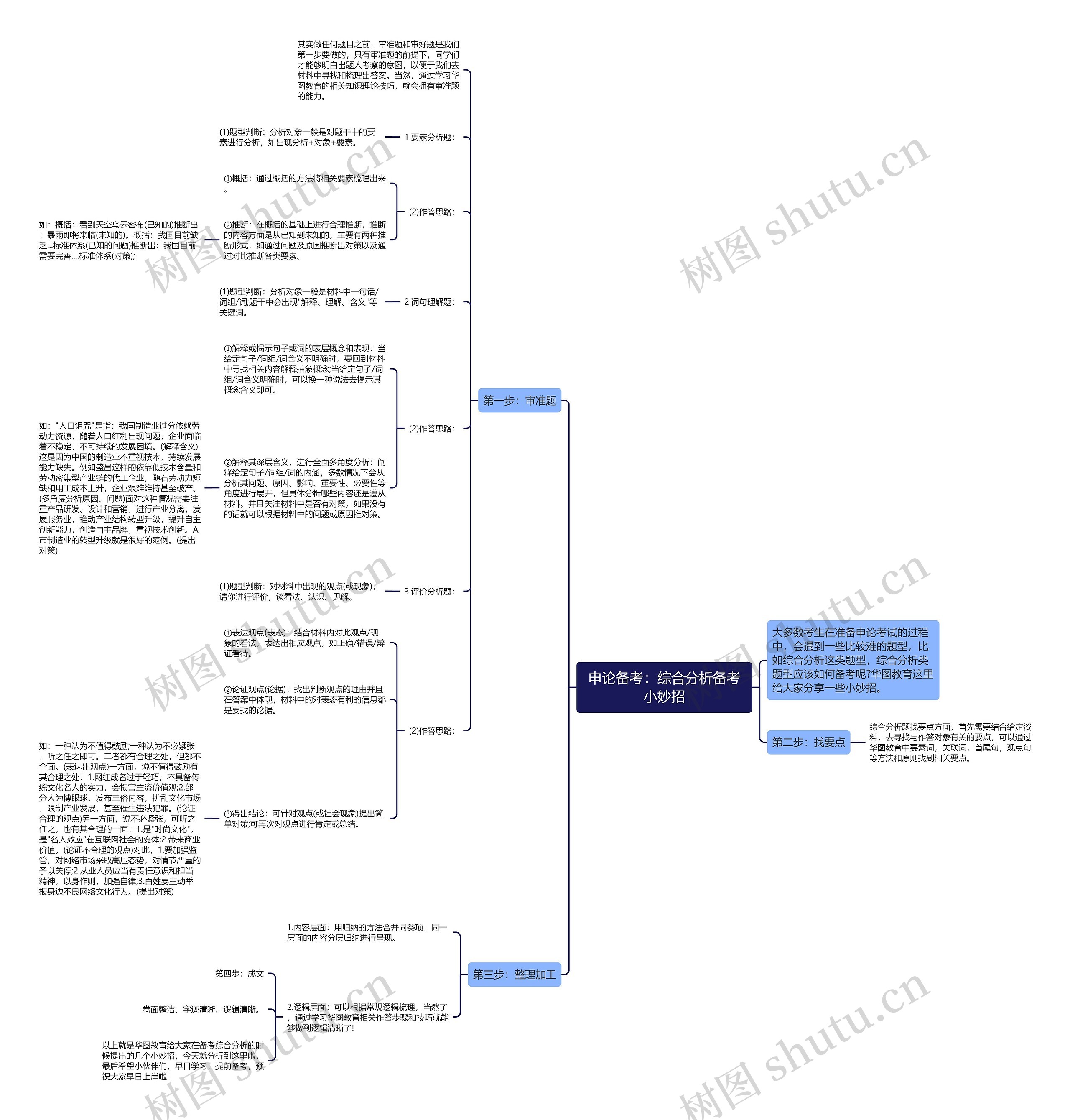 申论备考：综合分析备考小妙招思维导图