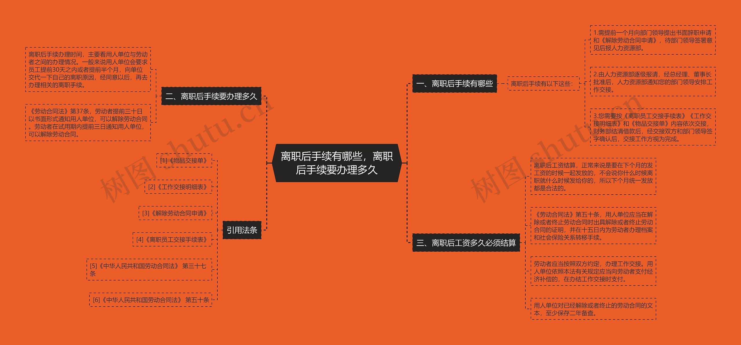 离职后手续有哪些，离职后手续要办理多久思维导图