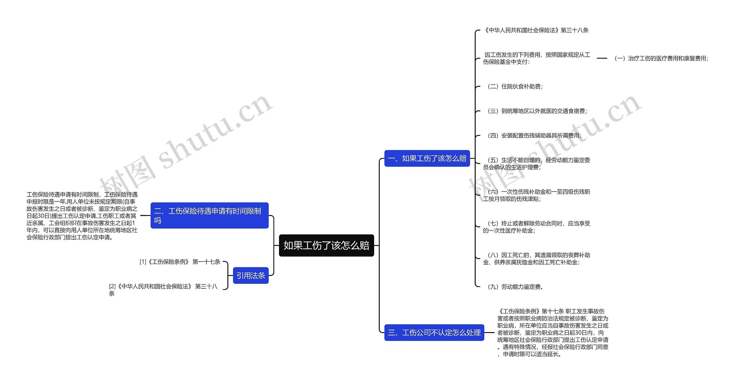 如果工伤了该怎么赔