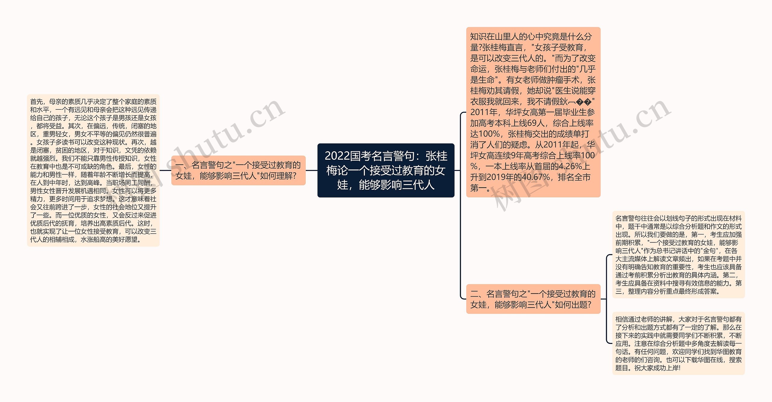 2022国考名言警句：张桂梅论一个接受过教育的女娃，能够影响三代人