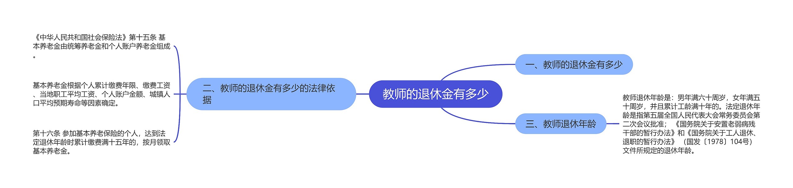 教师的退休金有多少 教师的退休金有多少