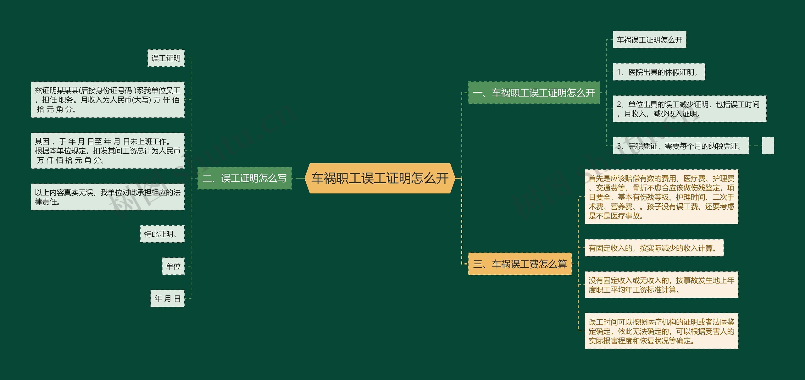 车祸职工误工证明怎么开