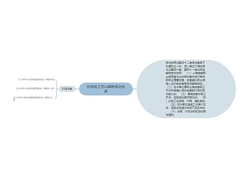 怀孕员工可以解除劳动关系