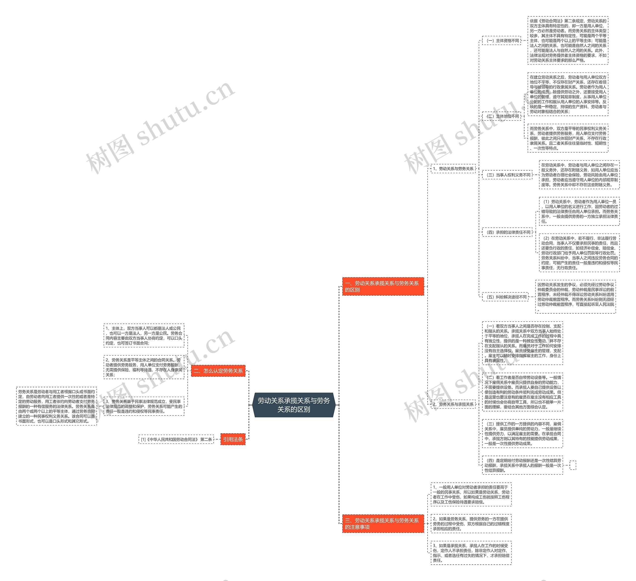 劳动关系承揽关系与劳务关系的区别 劳动关系承揽关系与劳务关系的区别