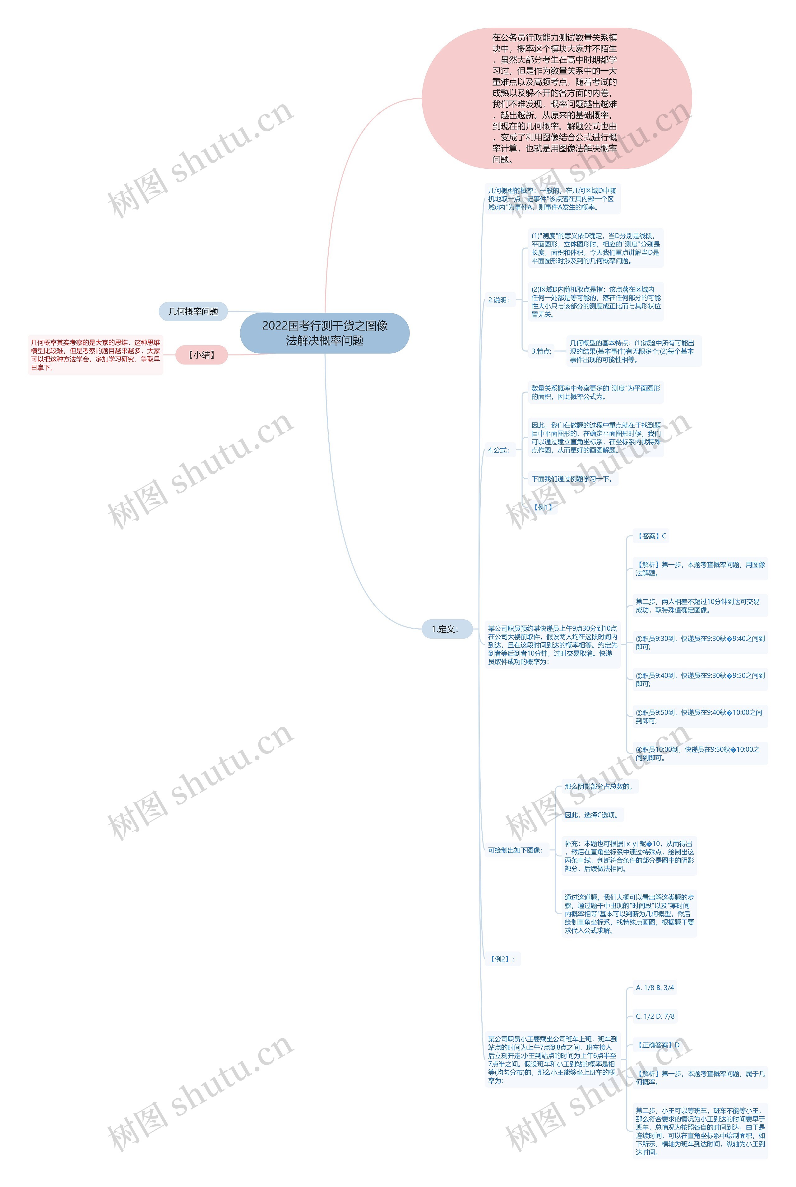 2022国考行测干货之图像法解决概率问题思维导图