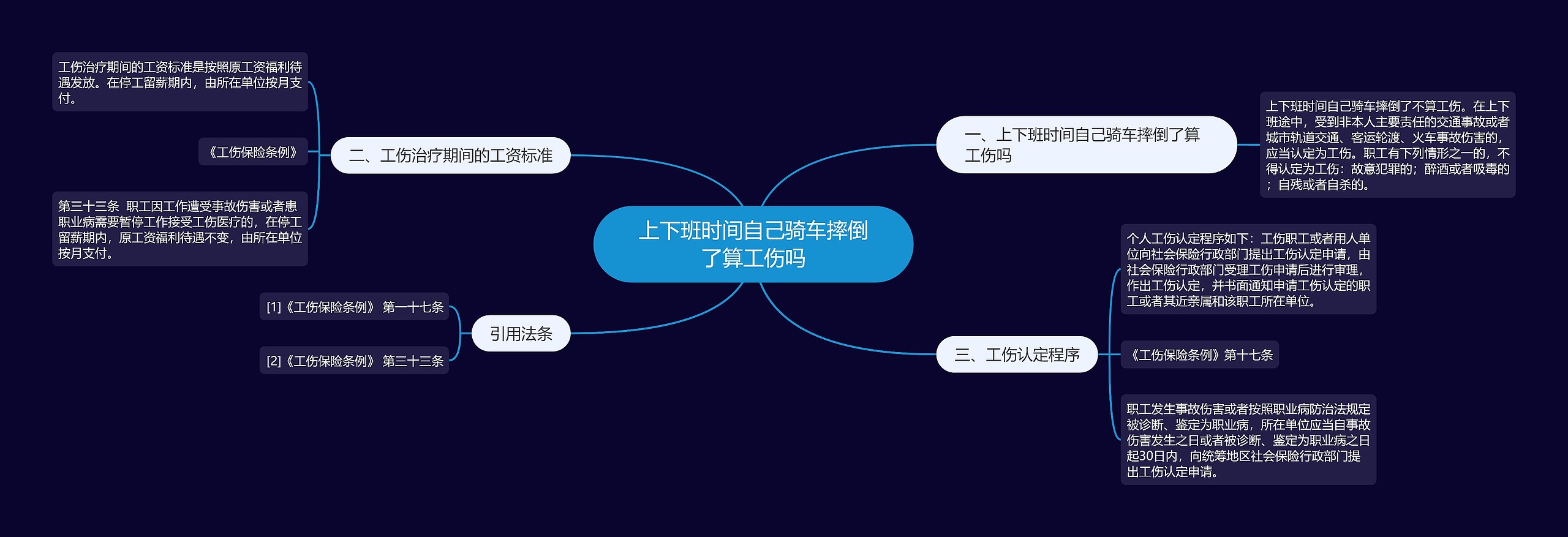 上下班时间自己骑车摔倒了算工伤吗思维导图