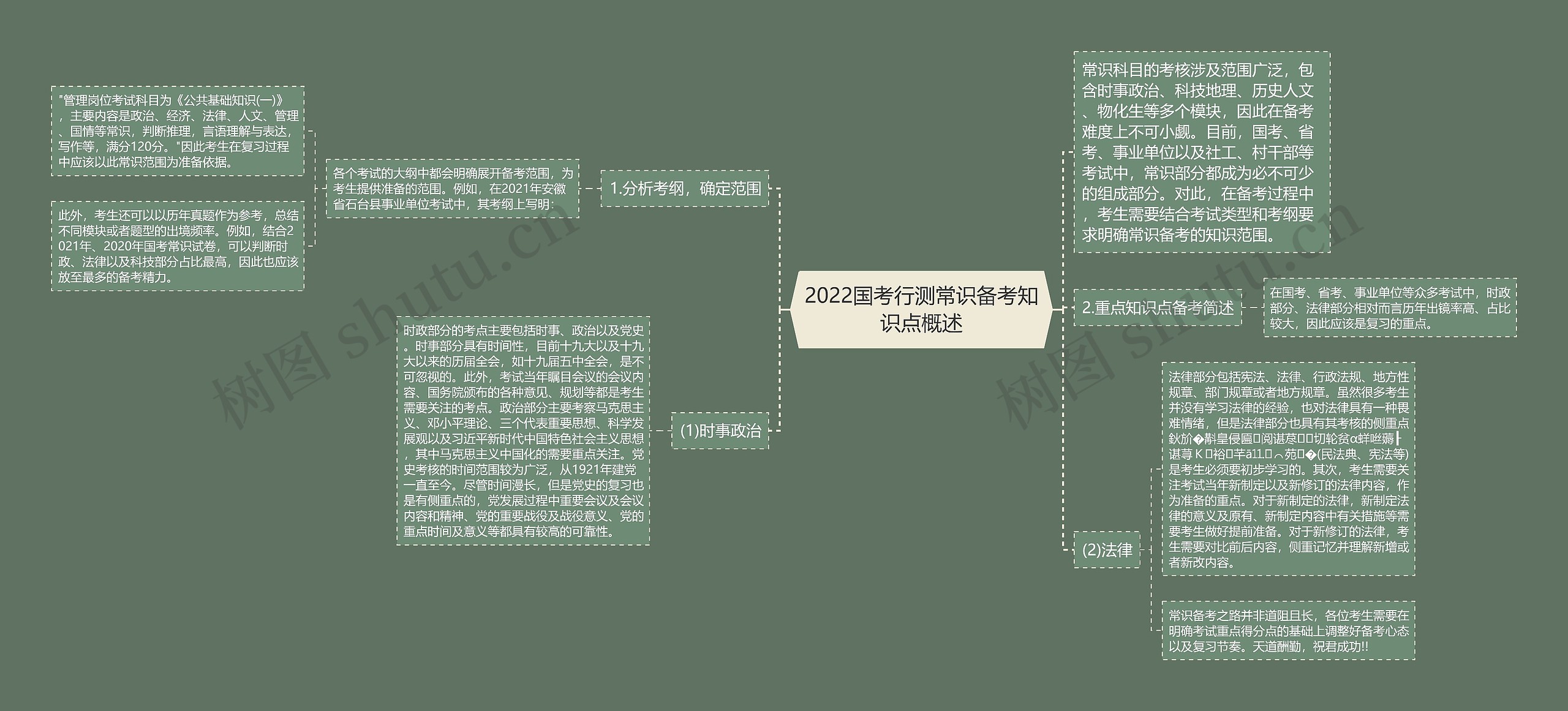 2022国考行测常识备考知识点概述