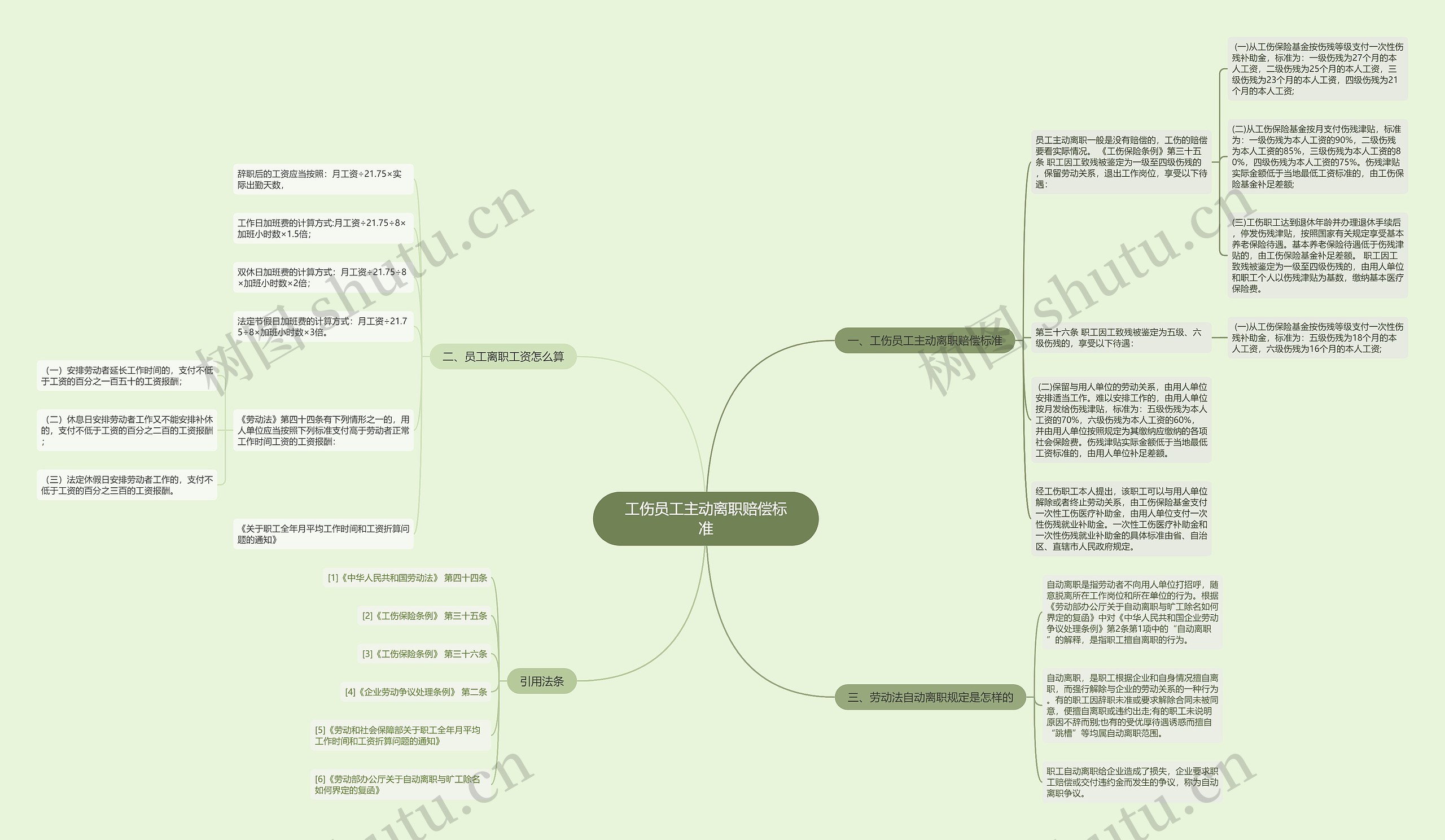 工伤员工主动离职赔偿标准思维导图