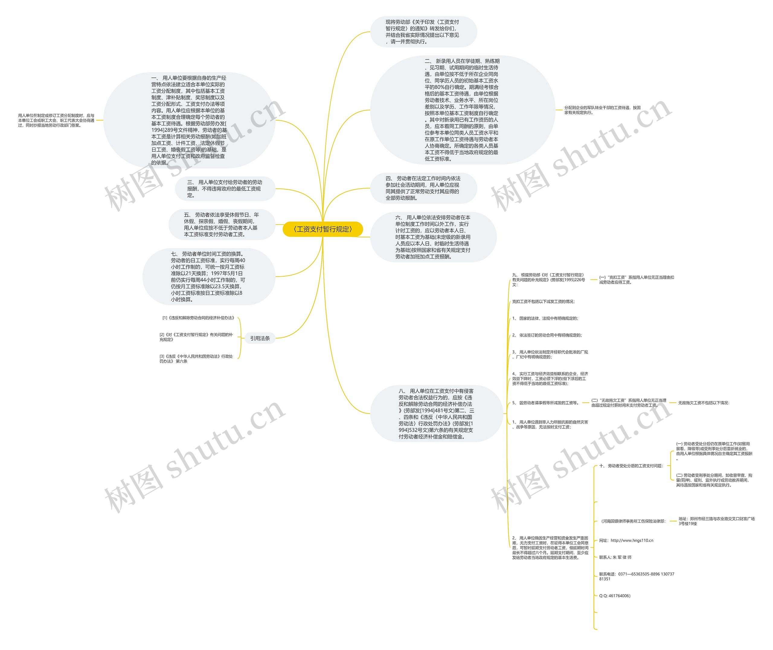 〈工资支付暂行规定〉思维导图