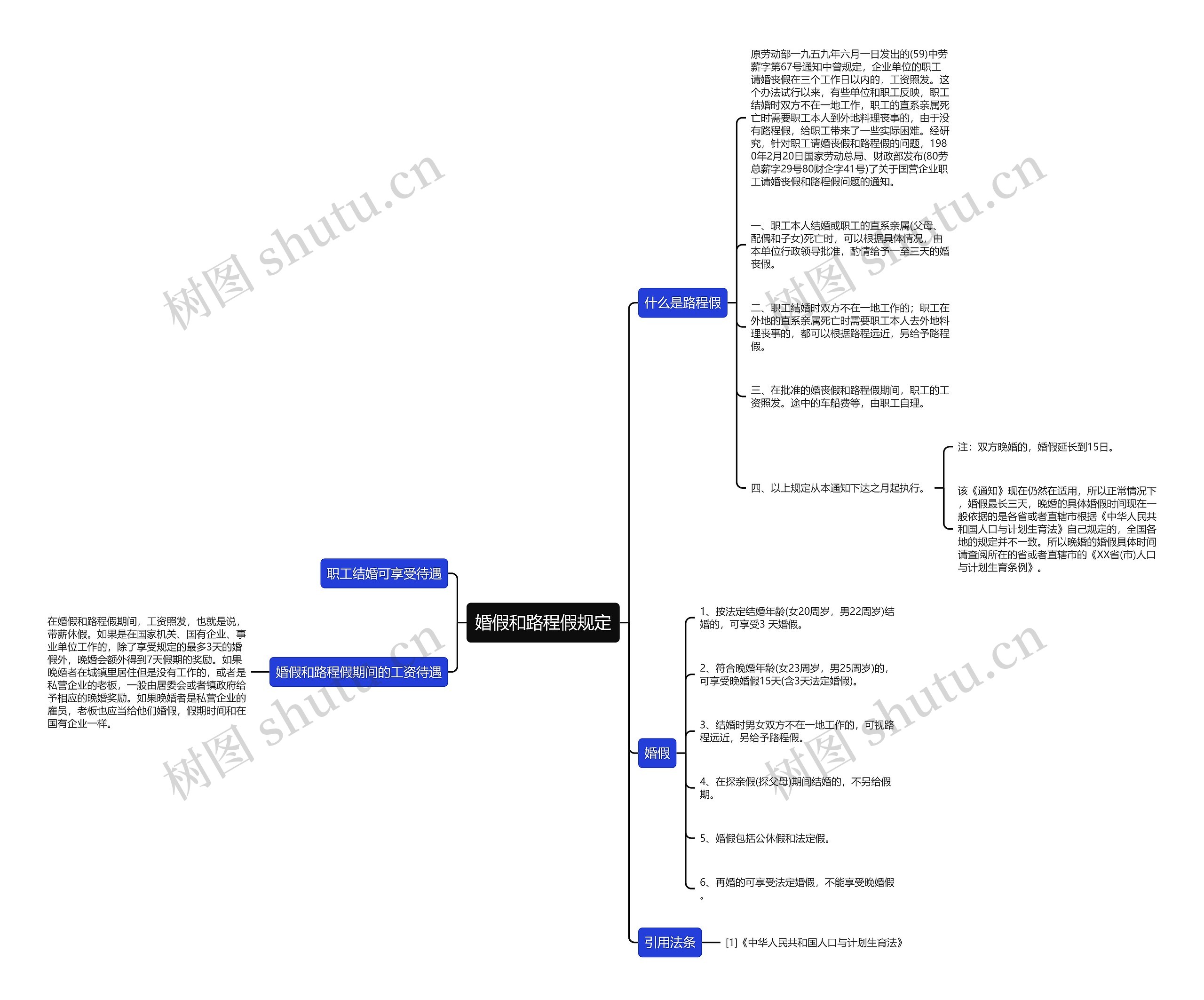 婚假和路程假规定 婚假和路程假规定