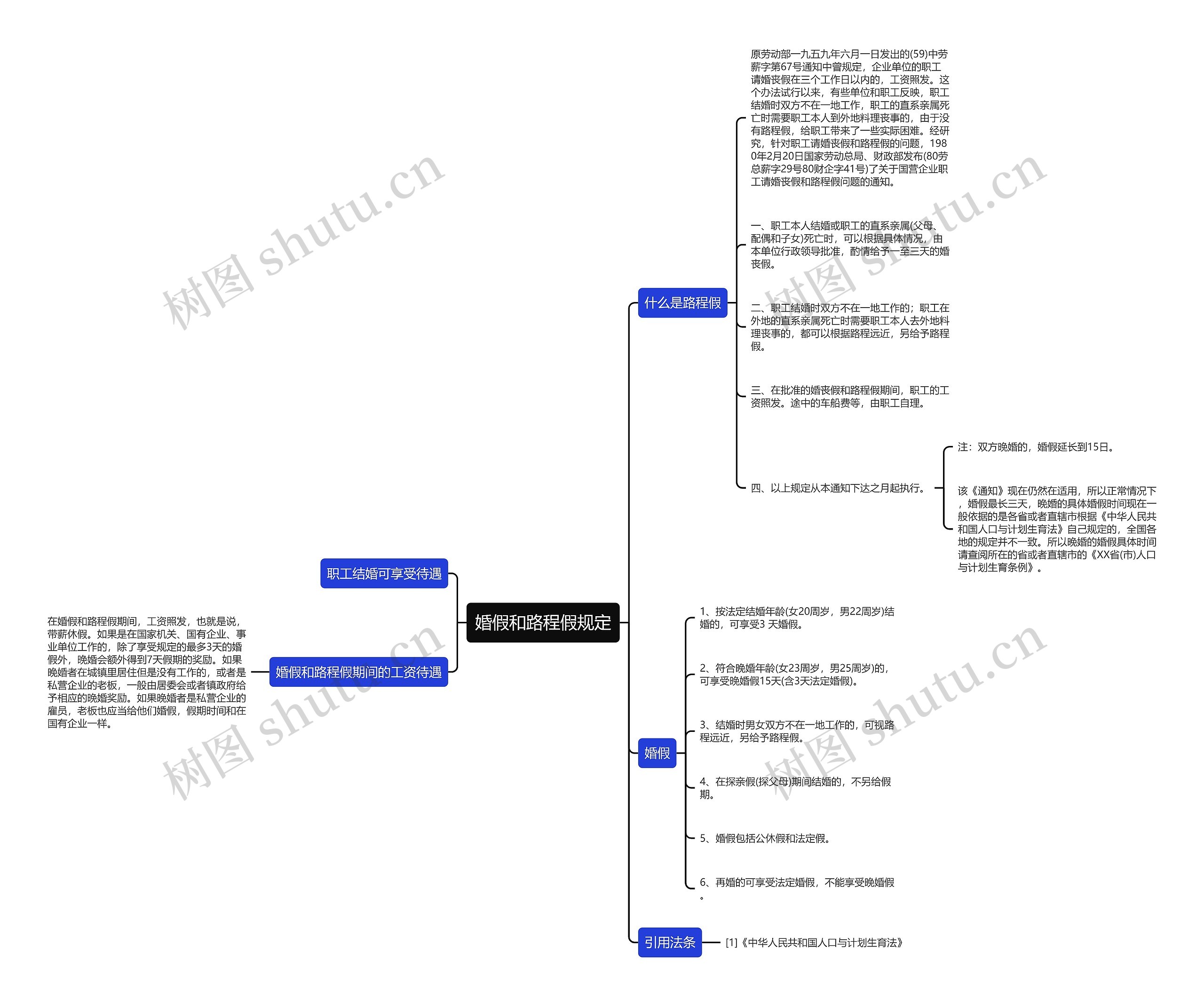 婚假和路程假规定思维导图