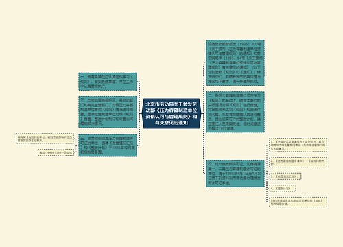 北京市劳动局关于转发劳动部《压力容器制造单位资格认可与管理规则》和有关意见的通知 北京市劳动局关于转发劳动部《压力容器制造单位资格认可与管理规则》和有关意见的通知